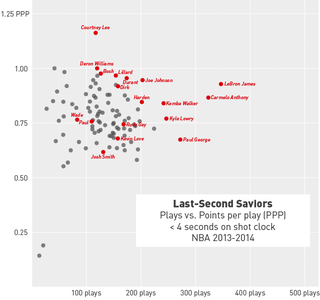 Illustration for article titled LeBron Has Been A Damned Statistical Marvel In The Finals